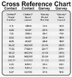 Contact and Garvey Chart